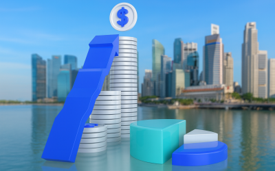 Share Capital of a Singapore Company